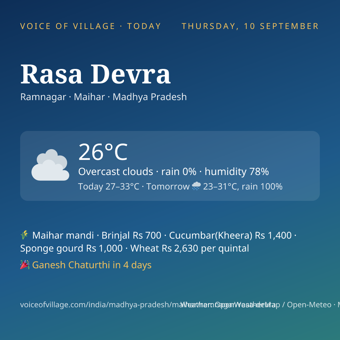 Rasa Devra today