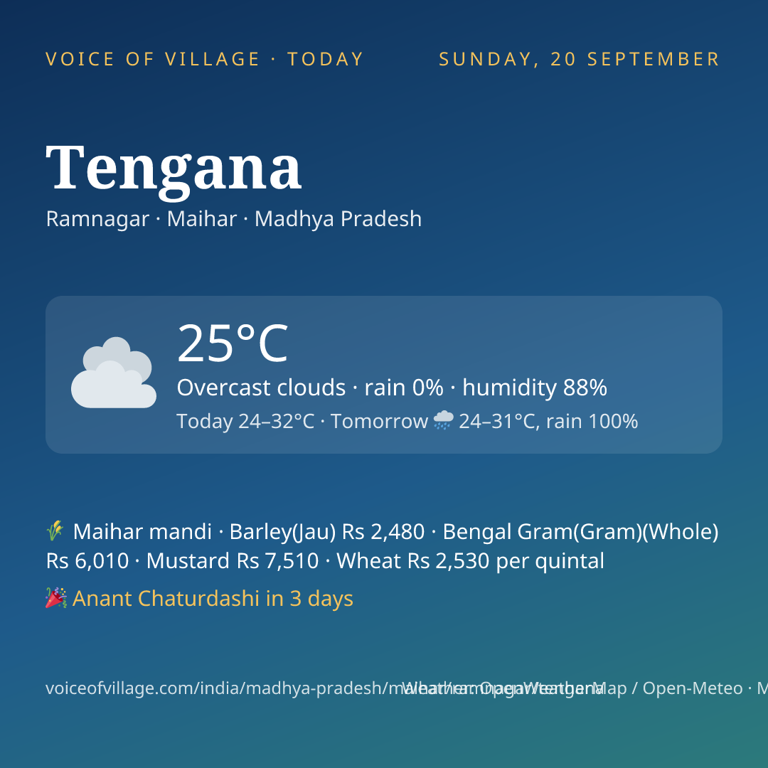 Tengana today