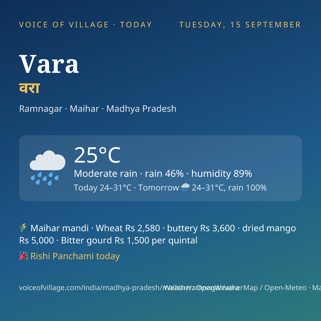 Vara today