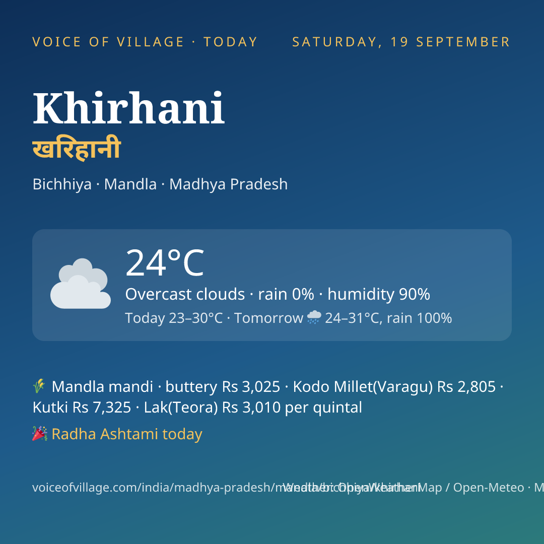 Khirhani today