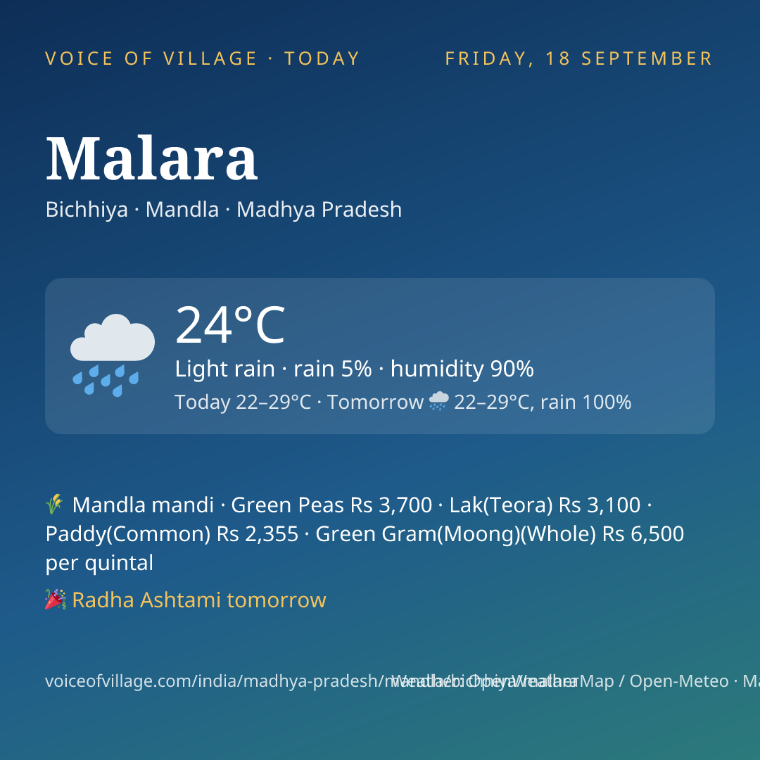 Malara today