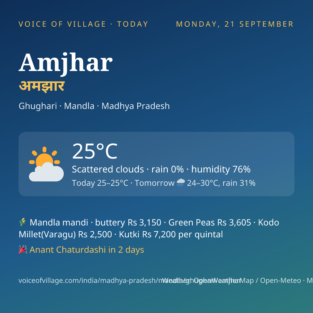 Amjhar today