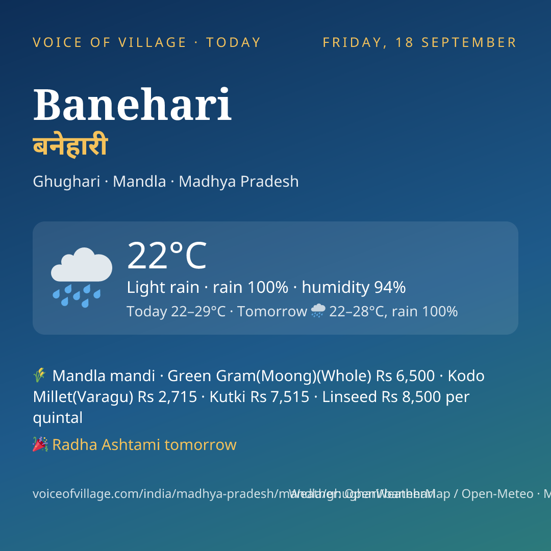 Banehari today