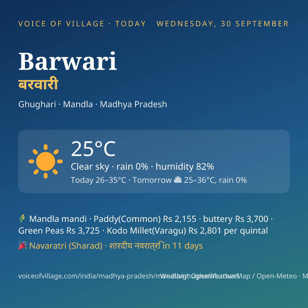 Barwari today