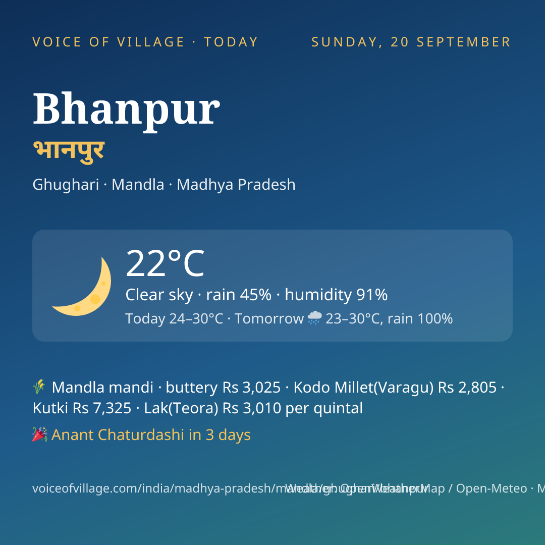 Bhanpur today