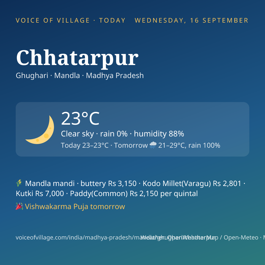 Chhatarpur today