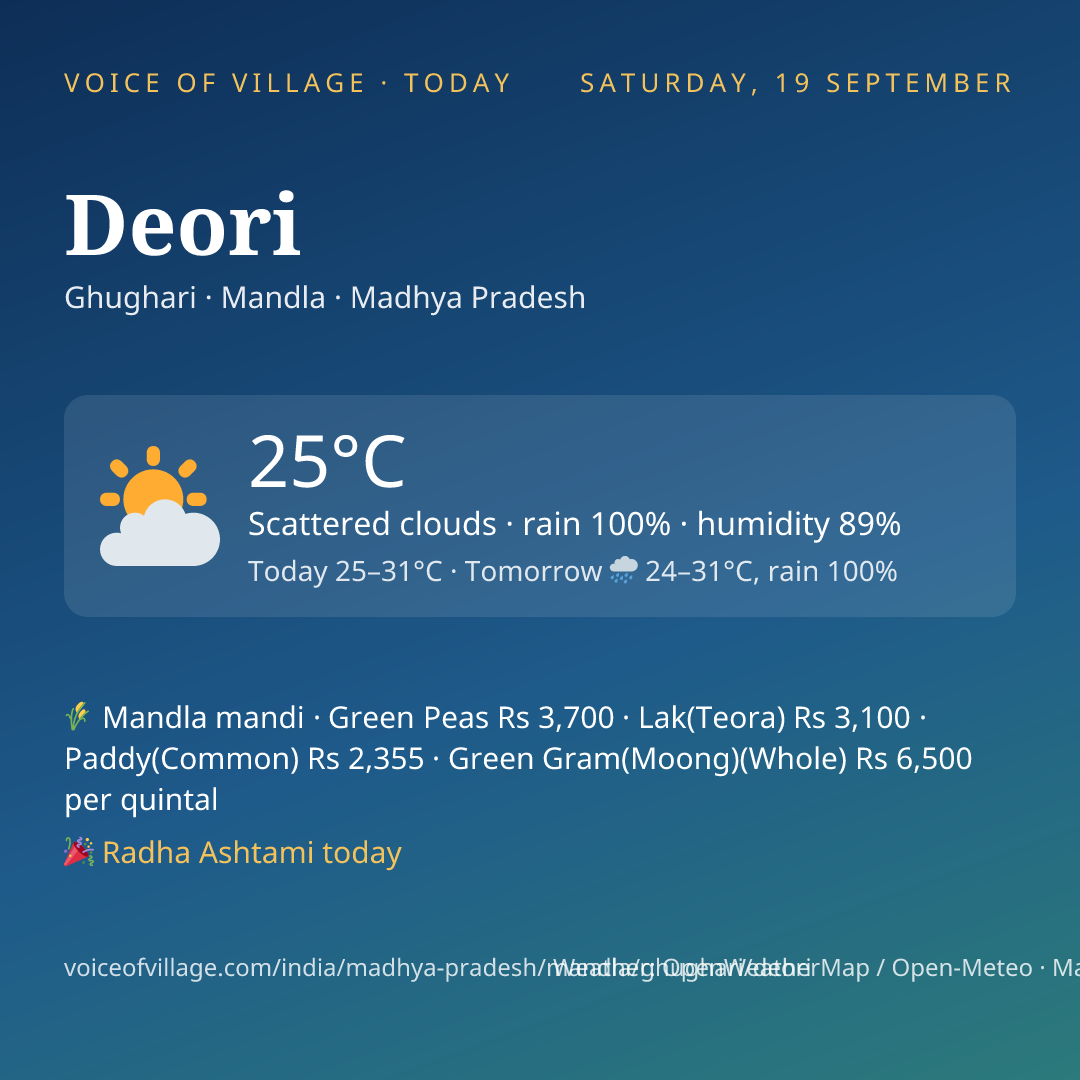 Deori today
