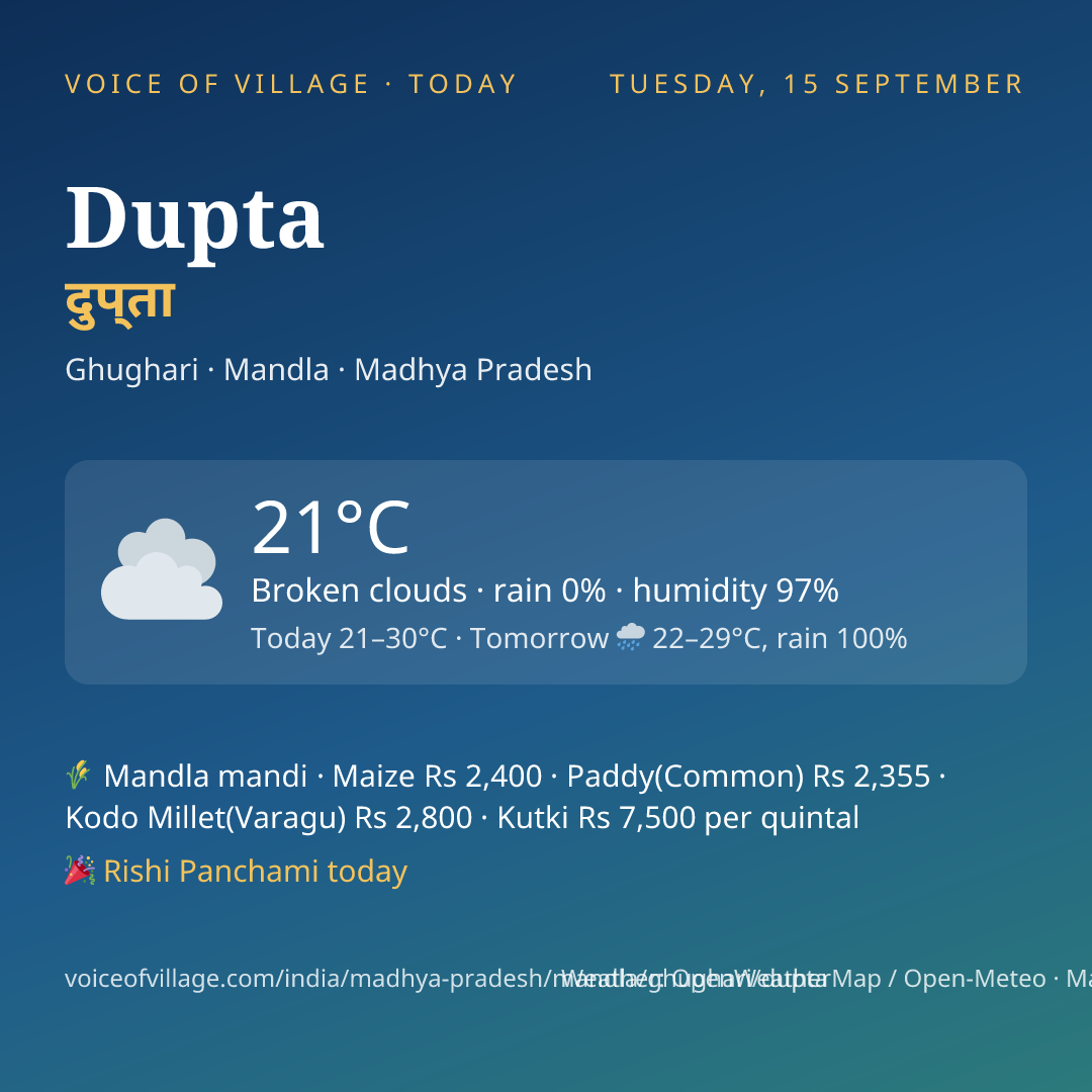 Dupta today