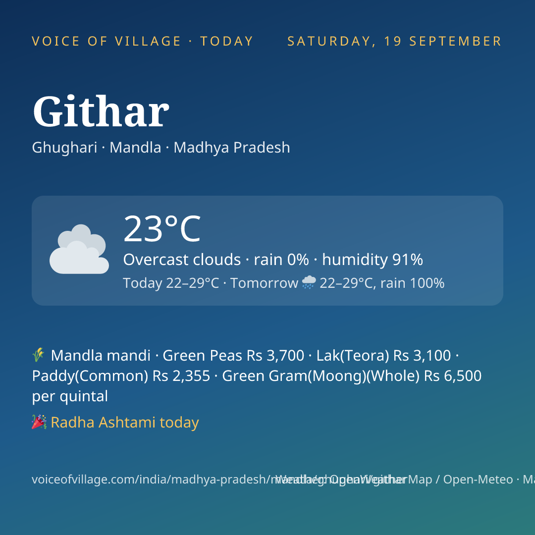 Githar today