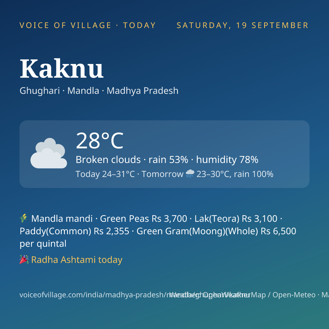 Kaknu today