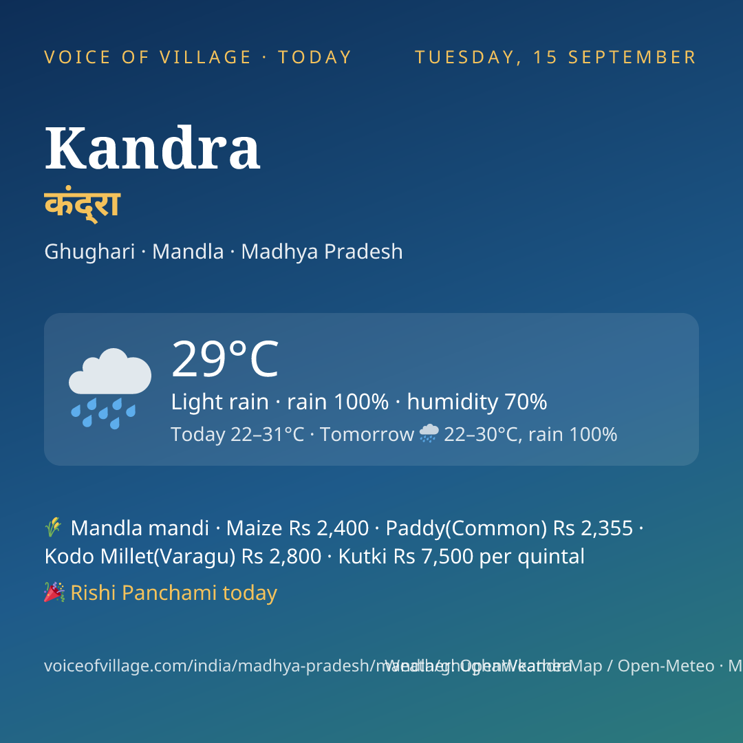 Kandra today