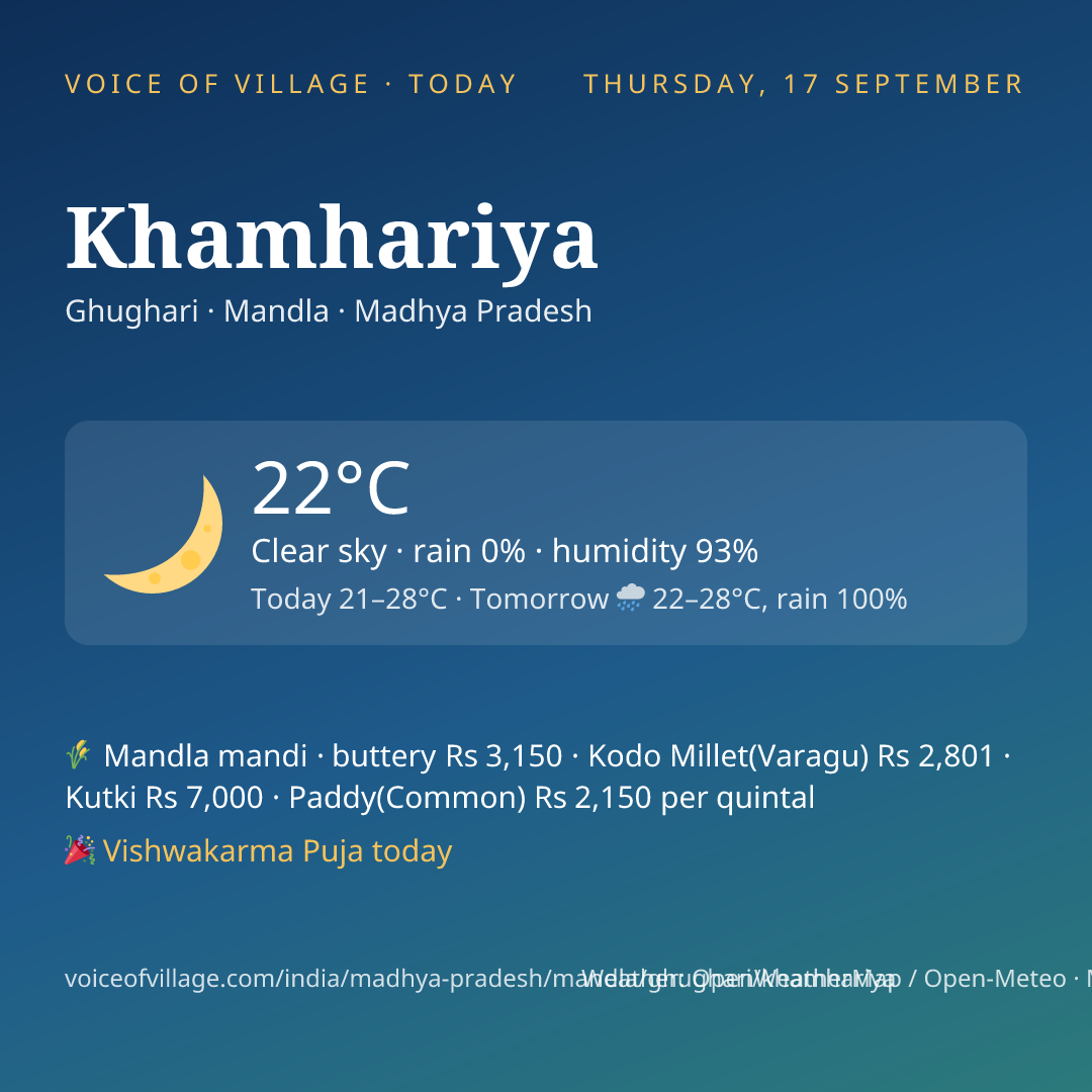 Khamhariya today