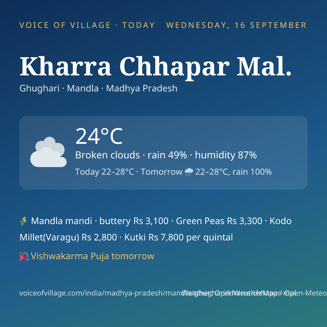 Kharra Chhapar Mal. today