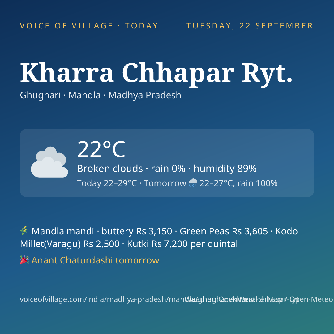 Kharra Chhapar Ryt. today