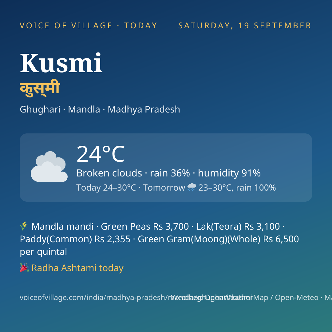 Kusmi today