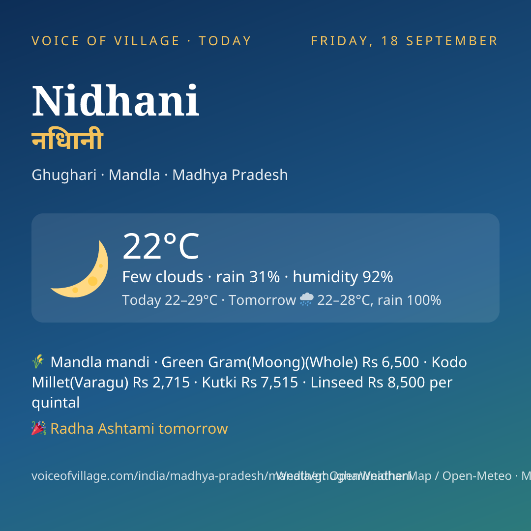 Nidhani today