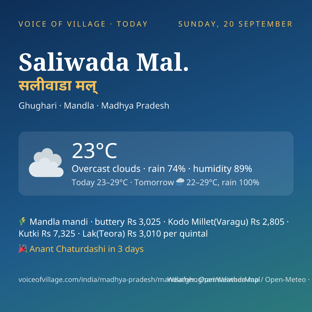 Saliwada Mal. today