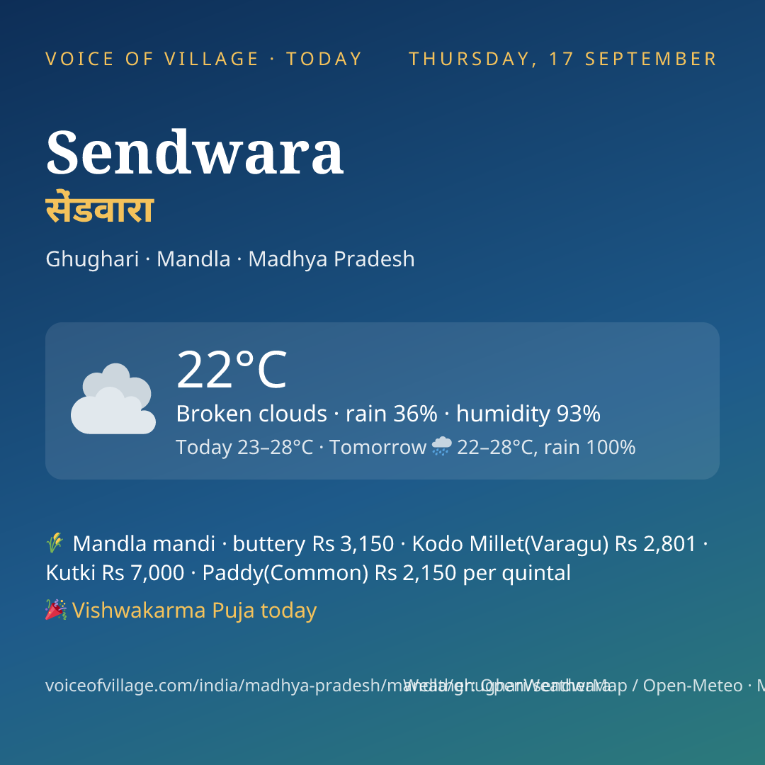 Sendwara today
