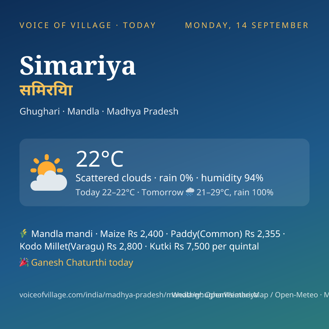 Simariya today