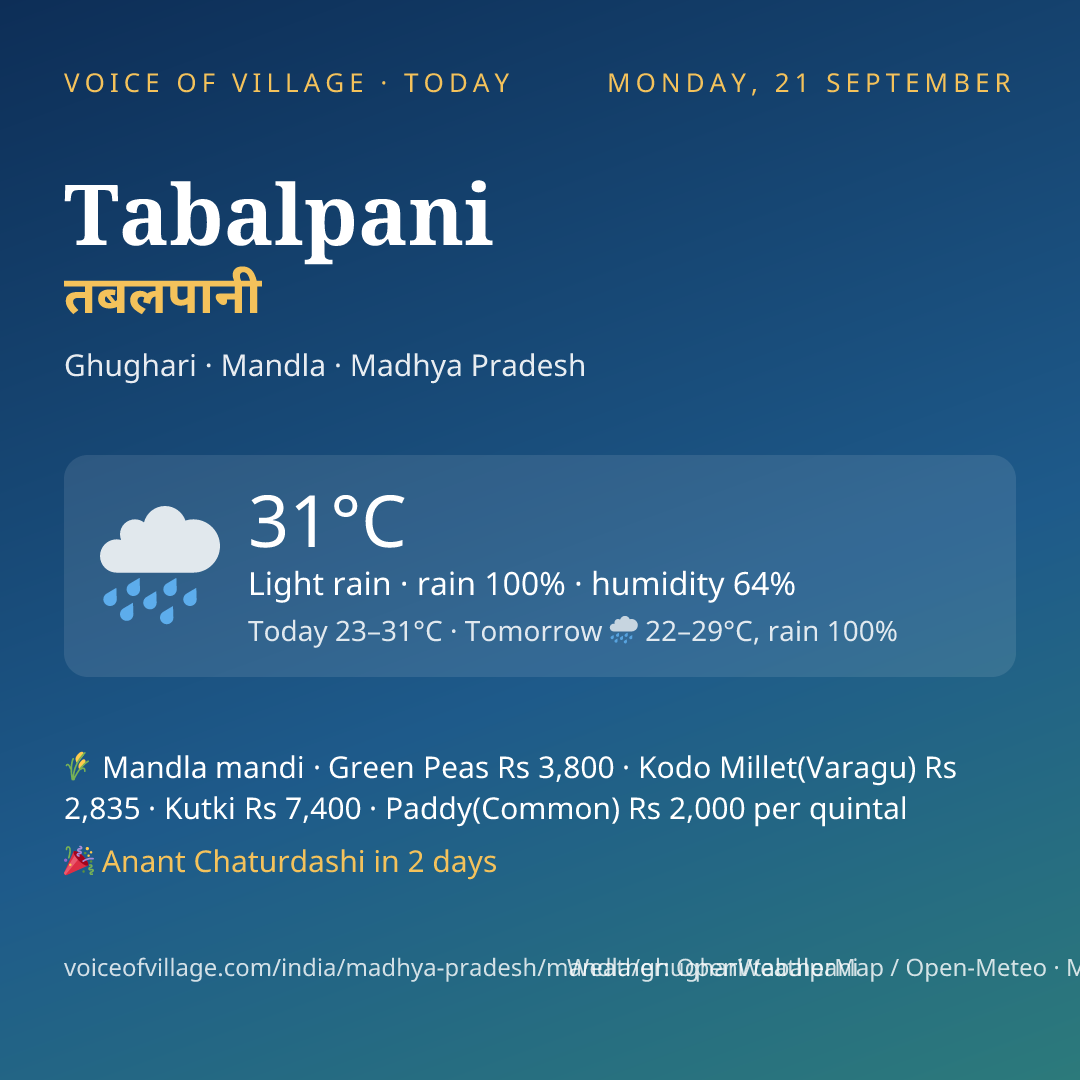 Tabalpani today