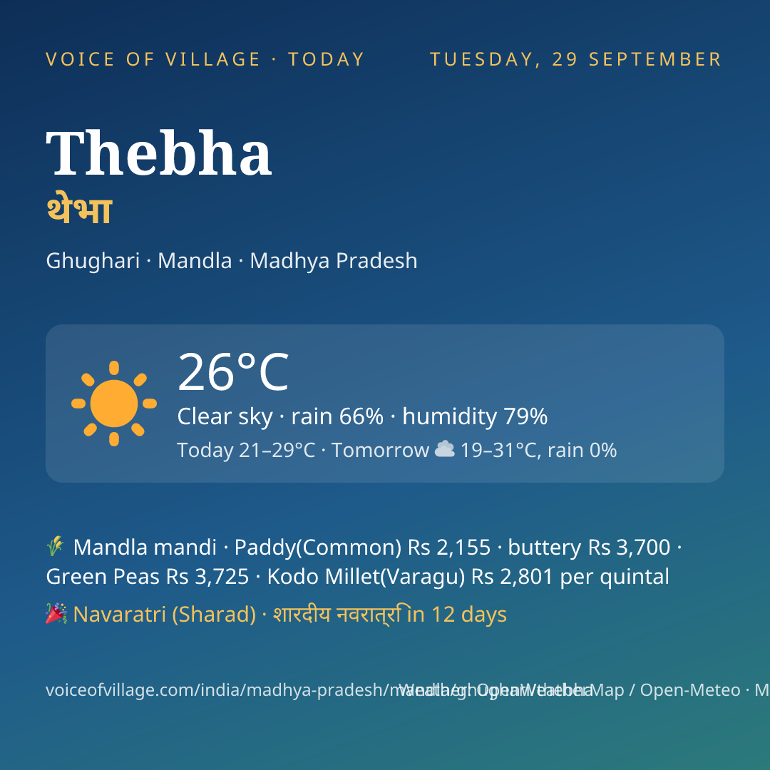 Thebha today