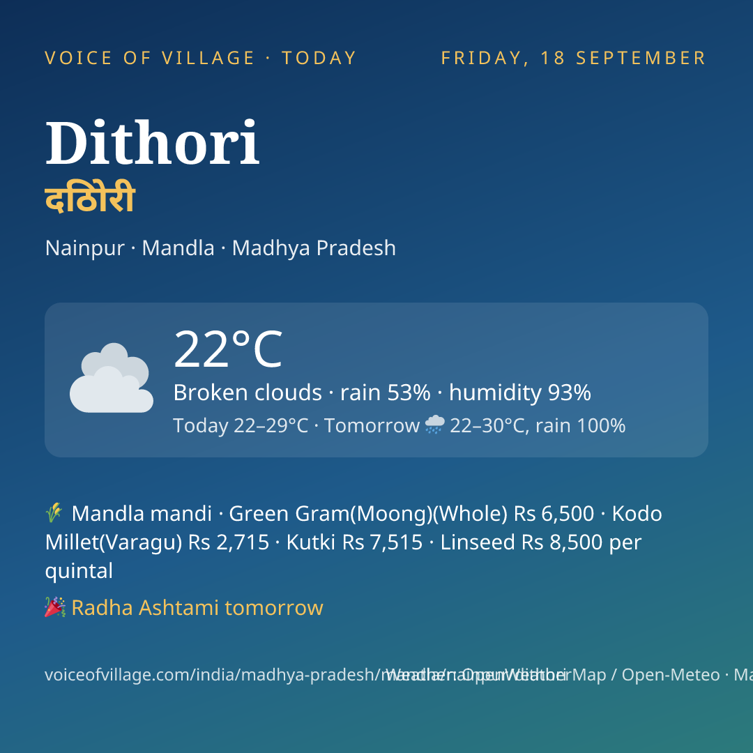 Dithori today