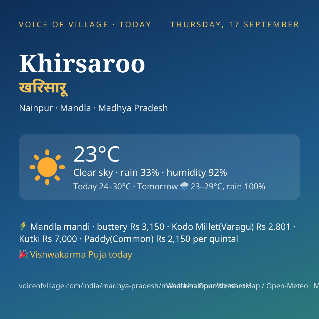 Khirsaroo today