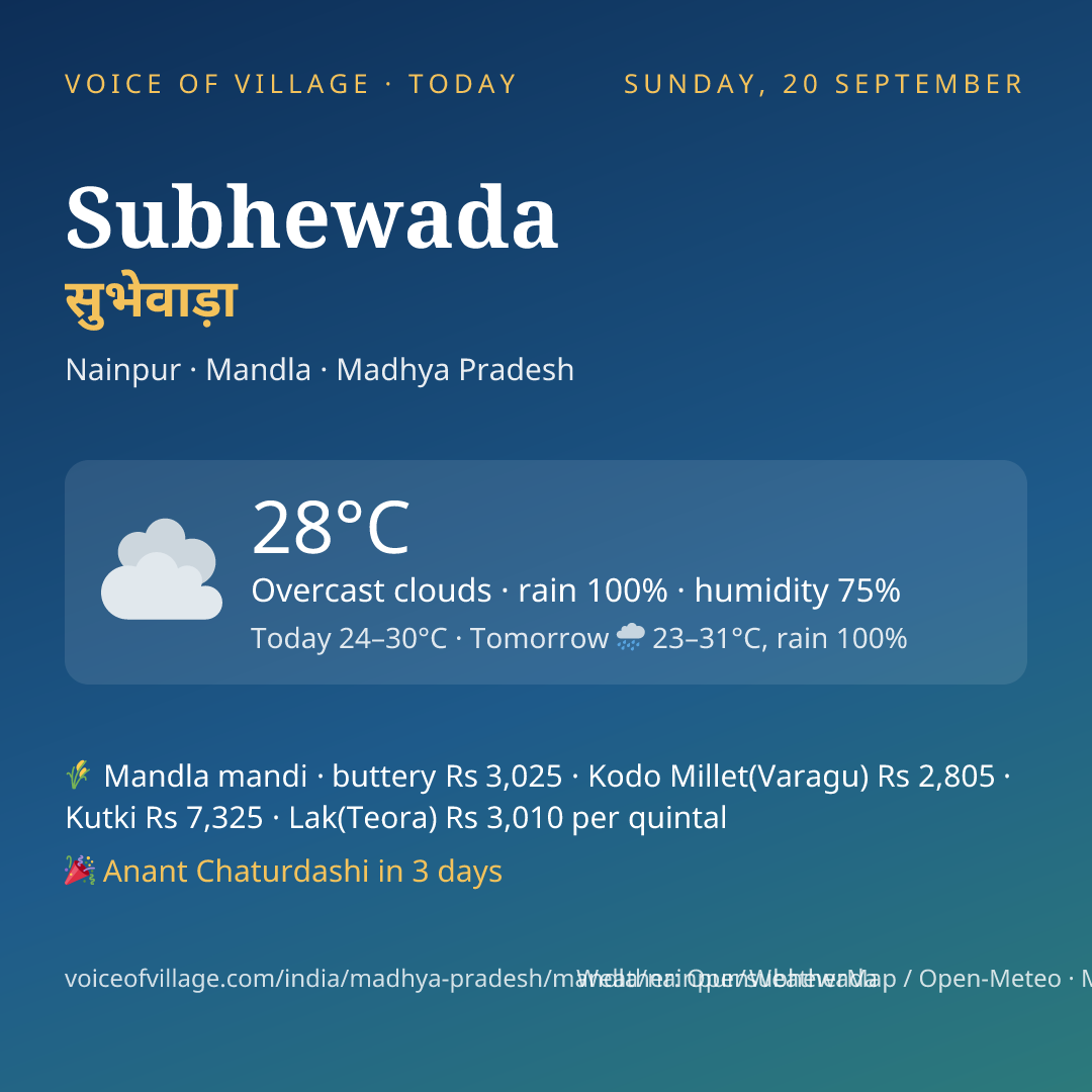 Subhewada today