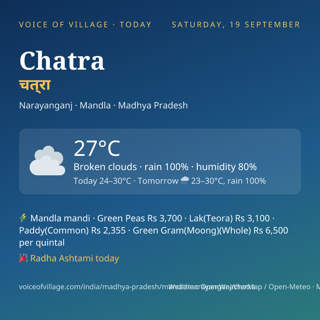 Chatra today