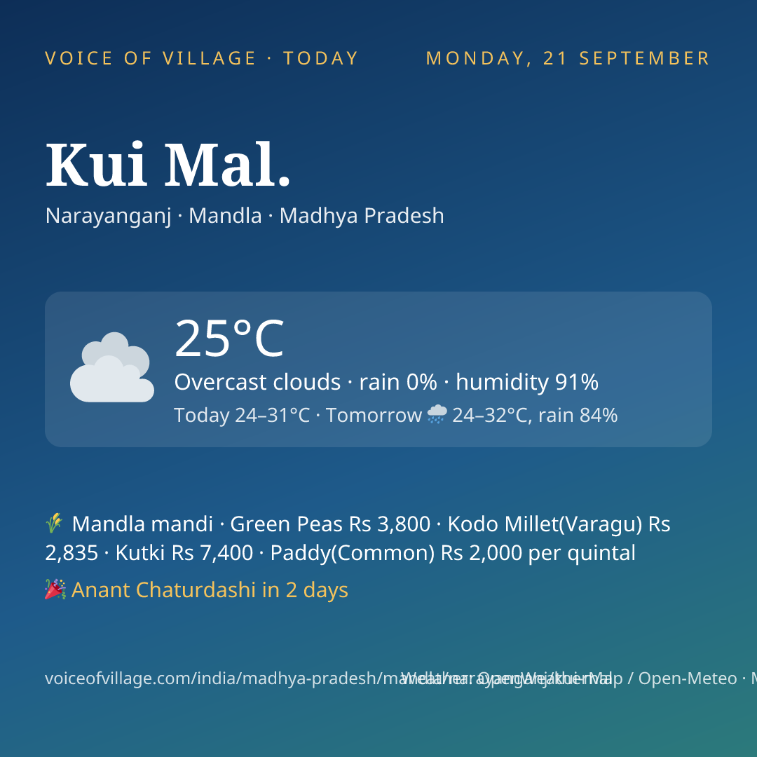 Kui Mal. today