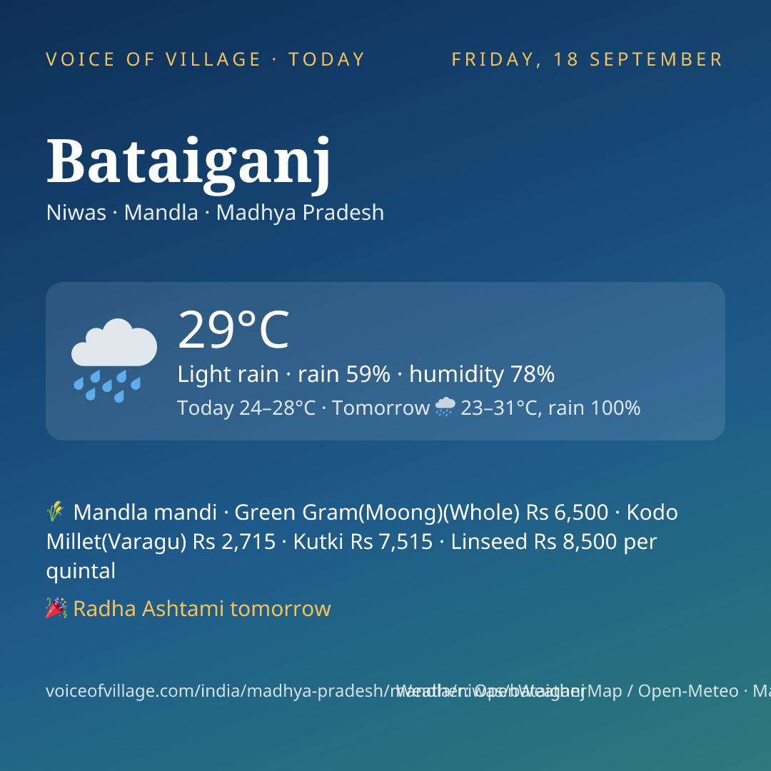 Bataiganj today