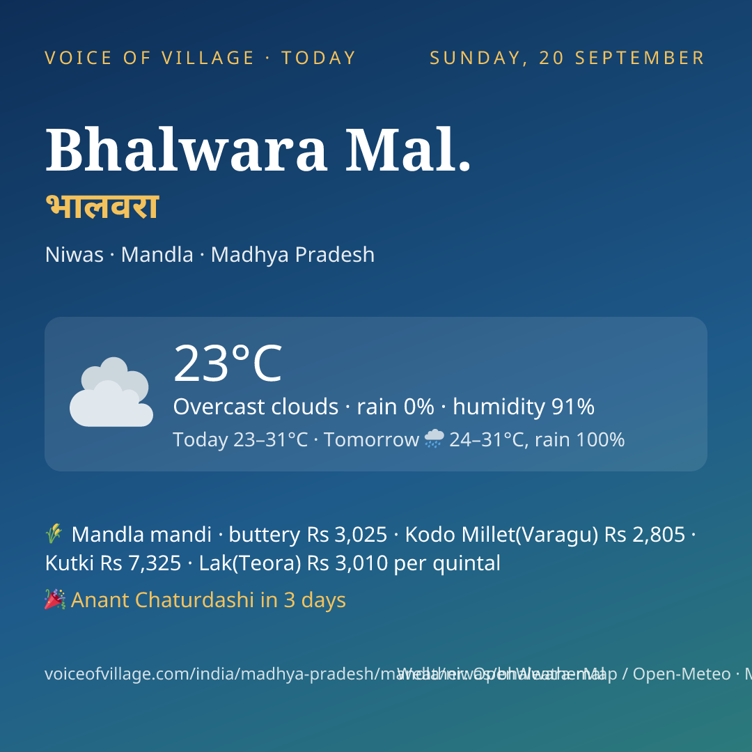 Bhalwara Mal. today