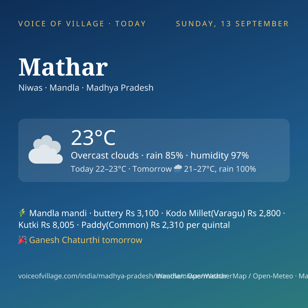 Mathar today