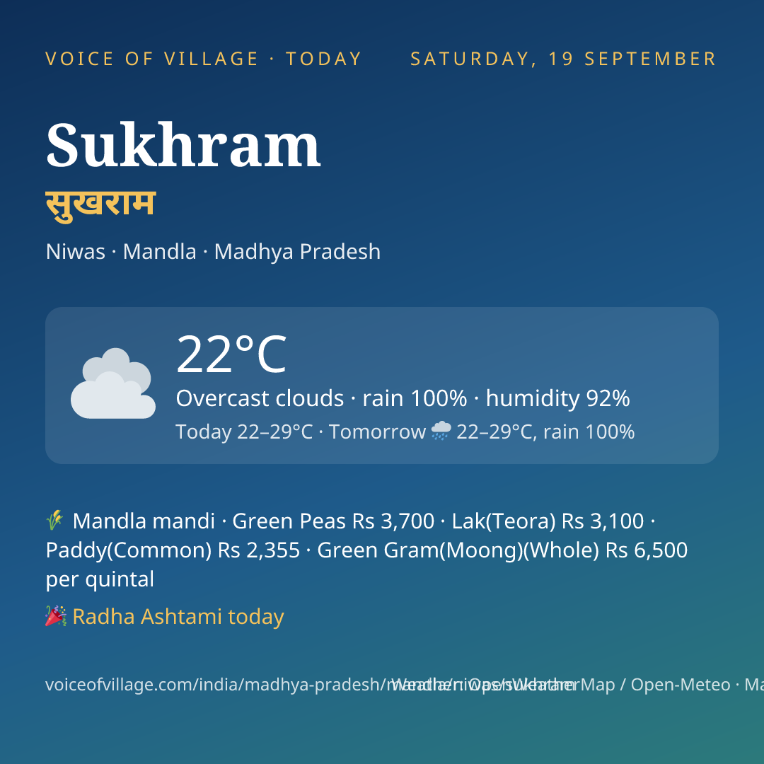 Sukhram today
