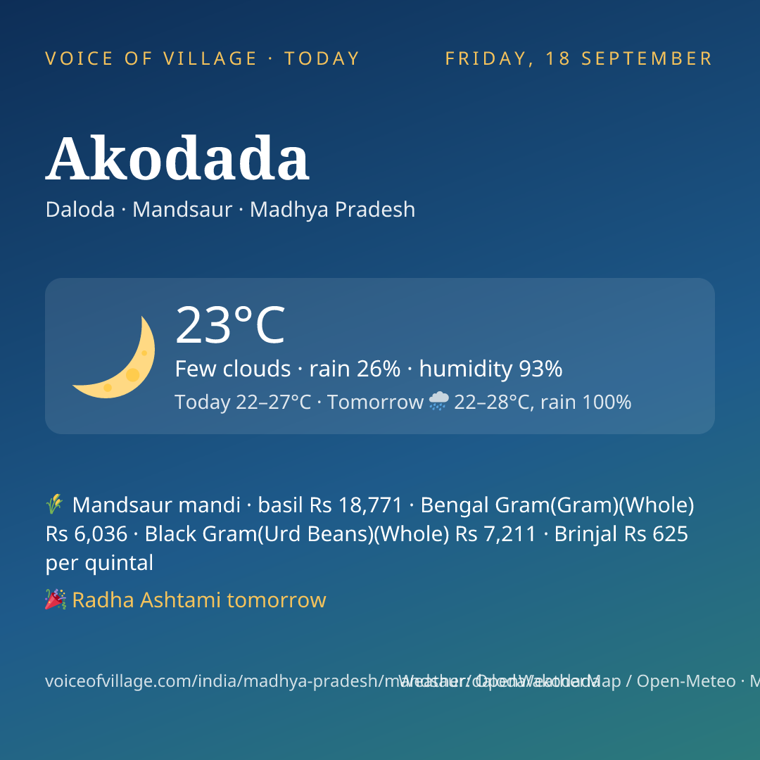 Akodada today