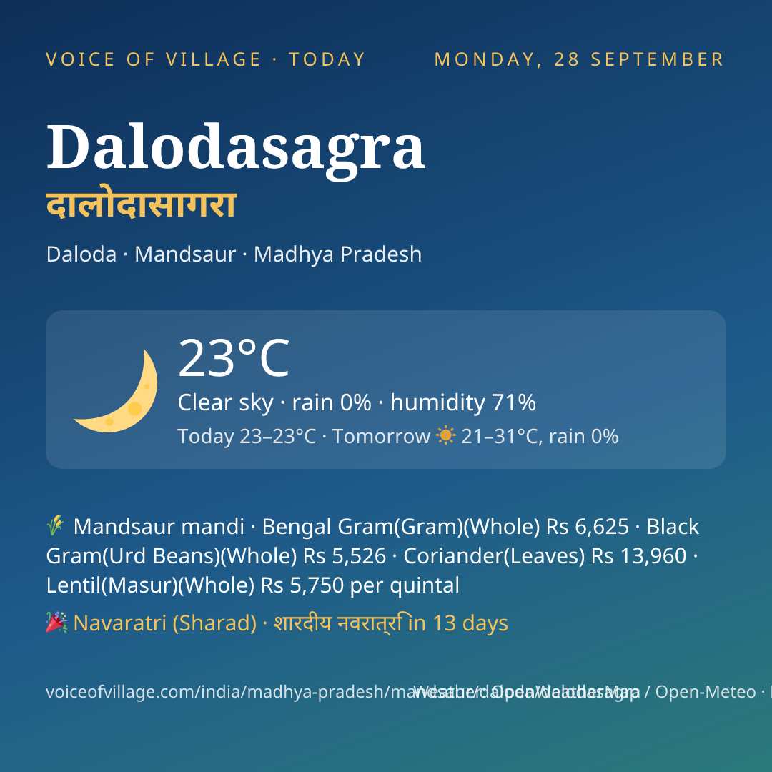 Dalodasagra today