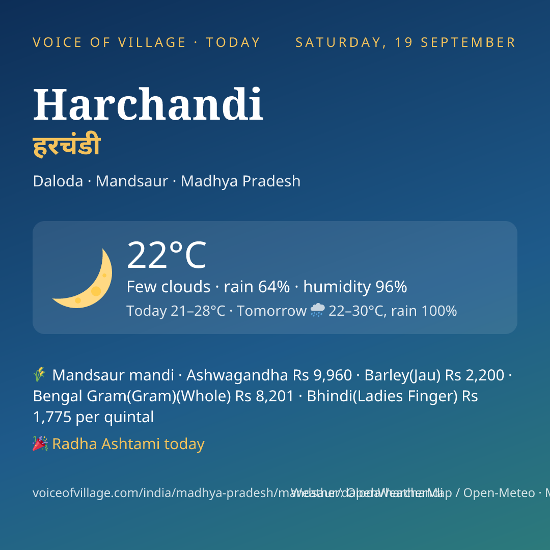 Harchandi today