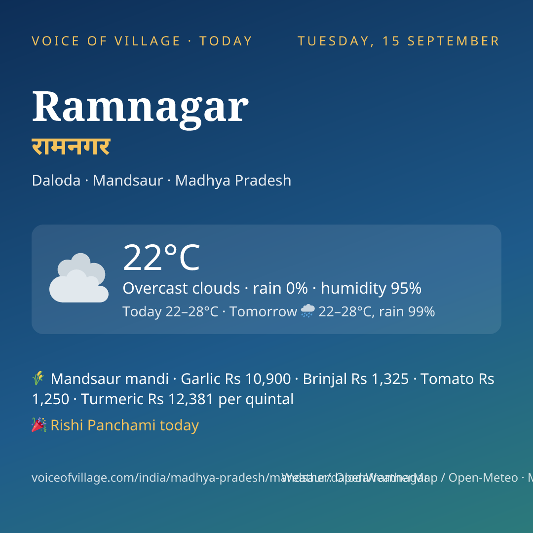 Ramnagar today
