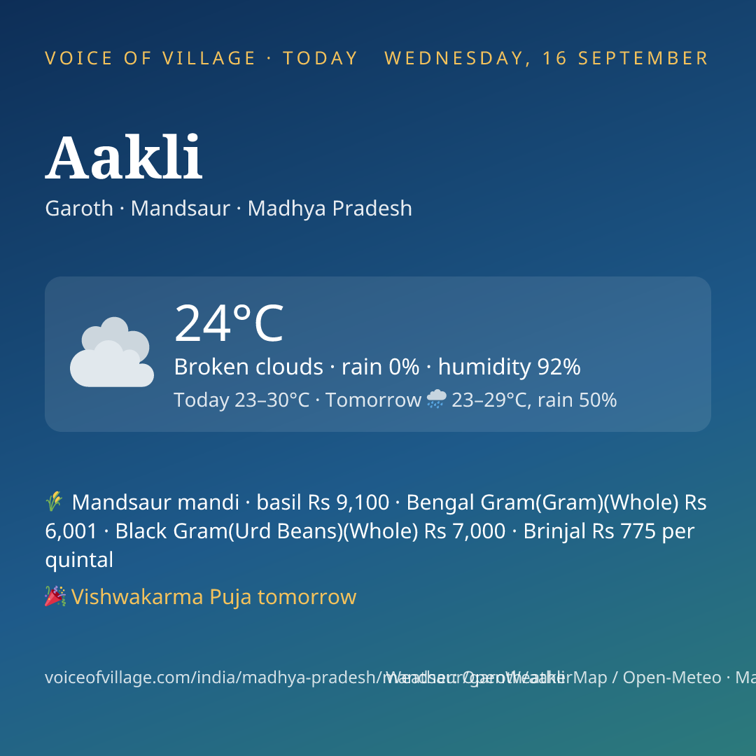 Aakli today