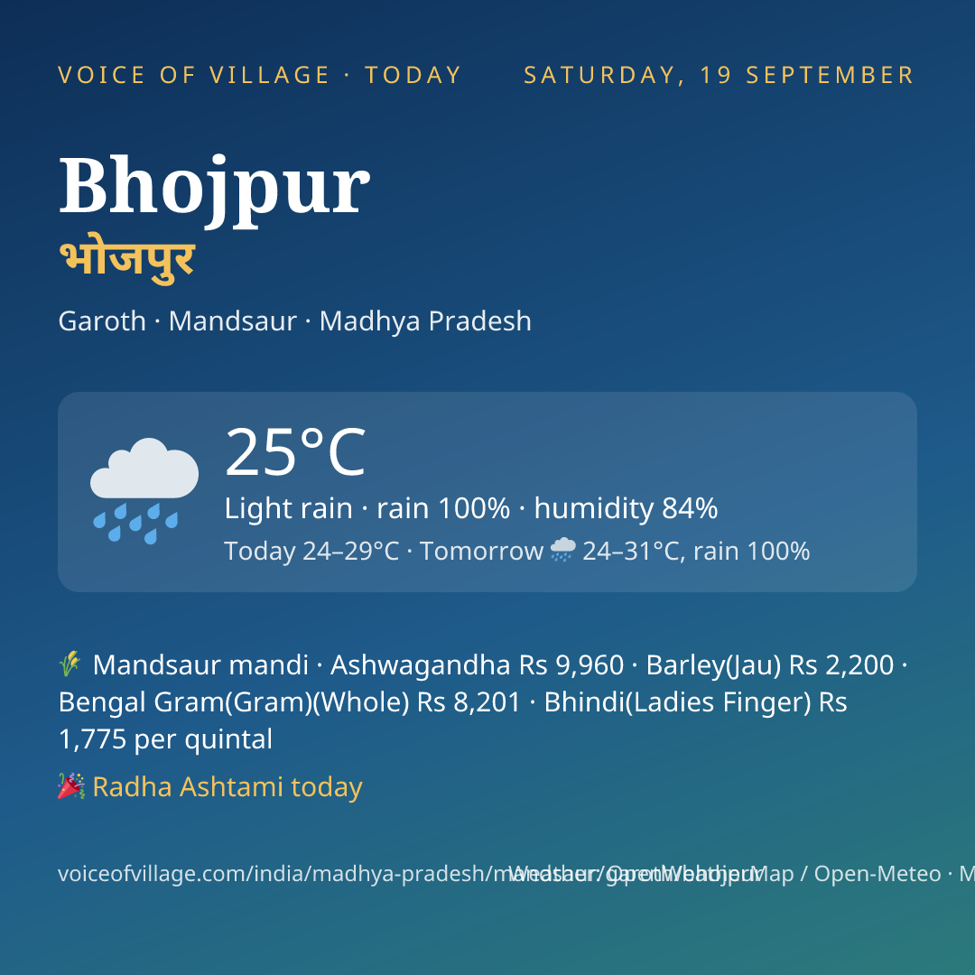 Bhojpur today