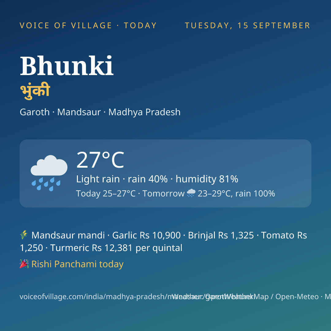 Bhunki today