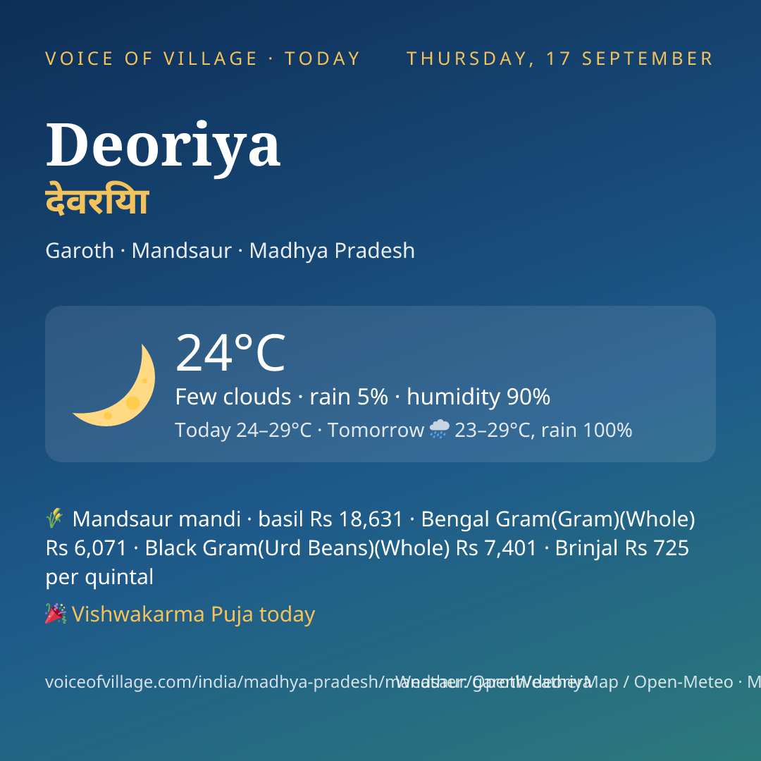 Deoriya today