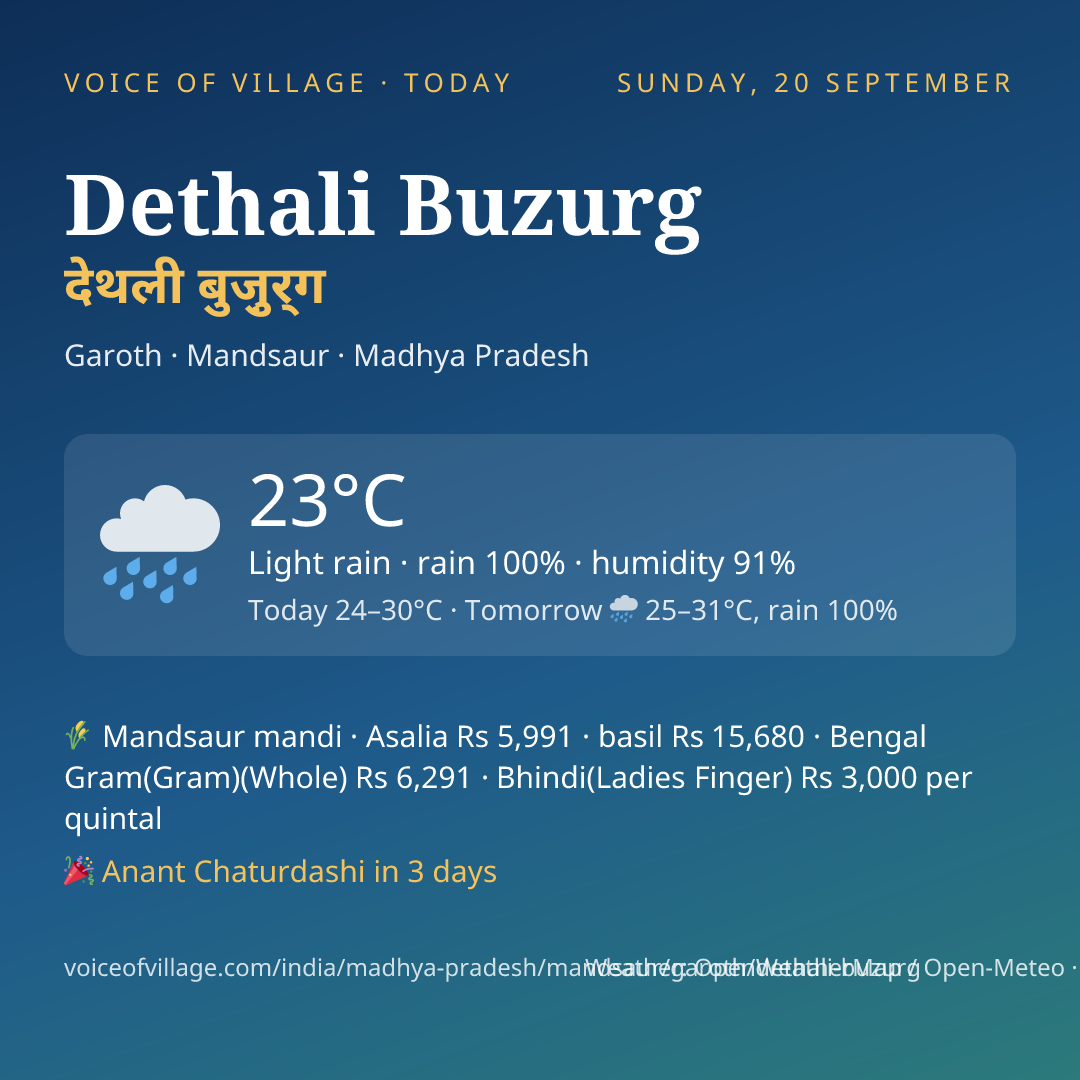 Dethali Buzurg today