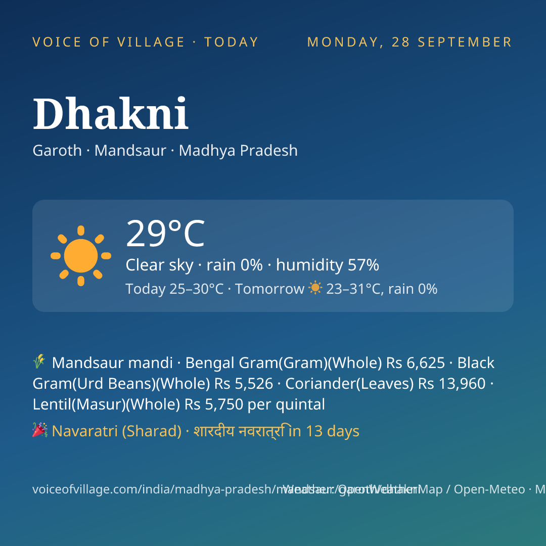Dhakni today