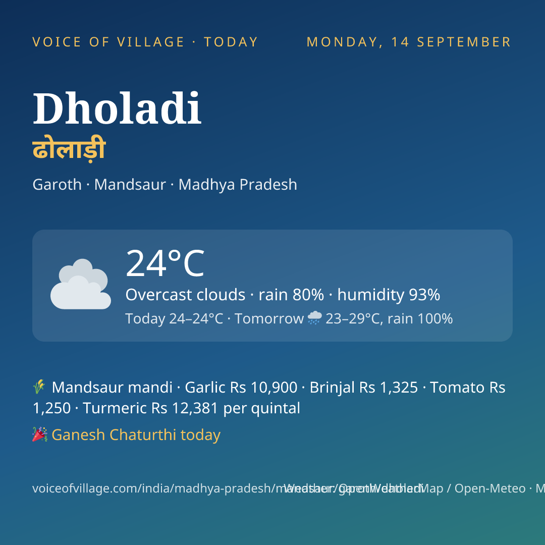 Dholadi today