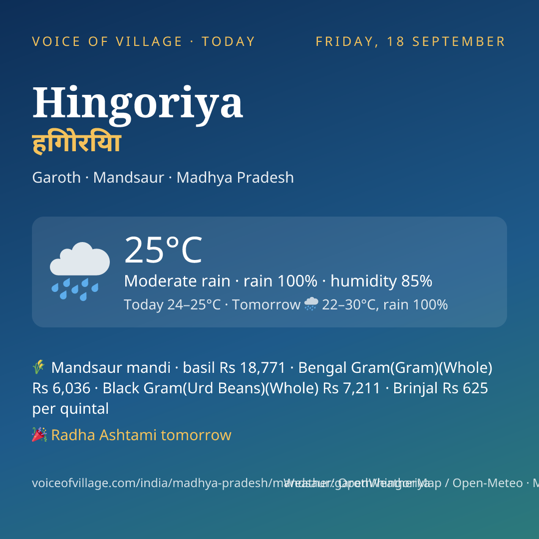 Hingoriya today