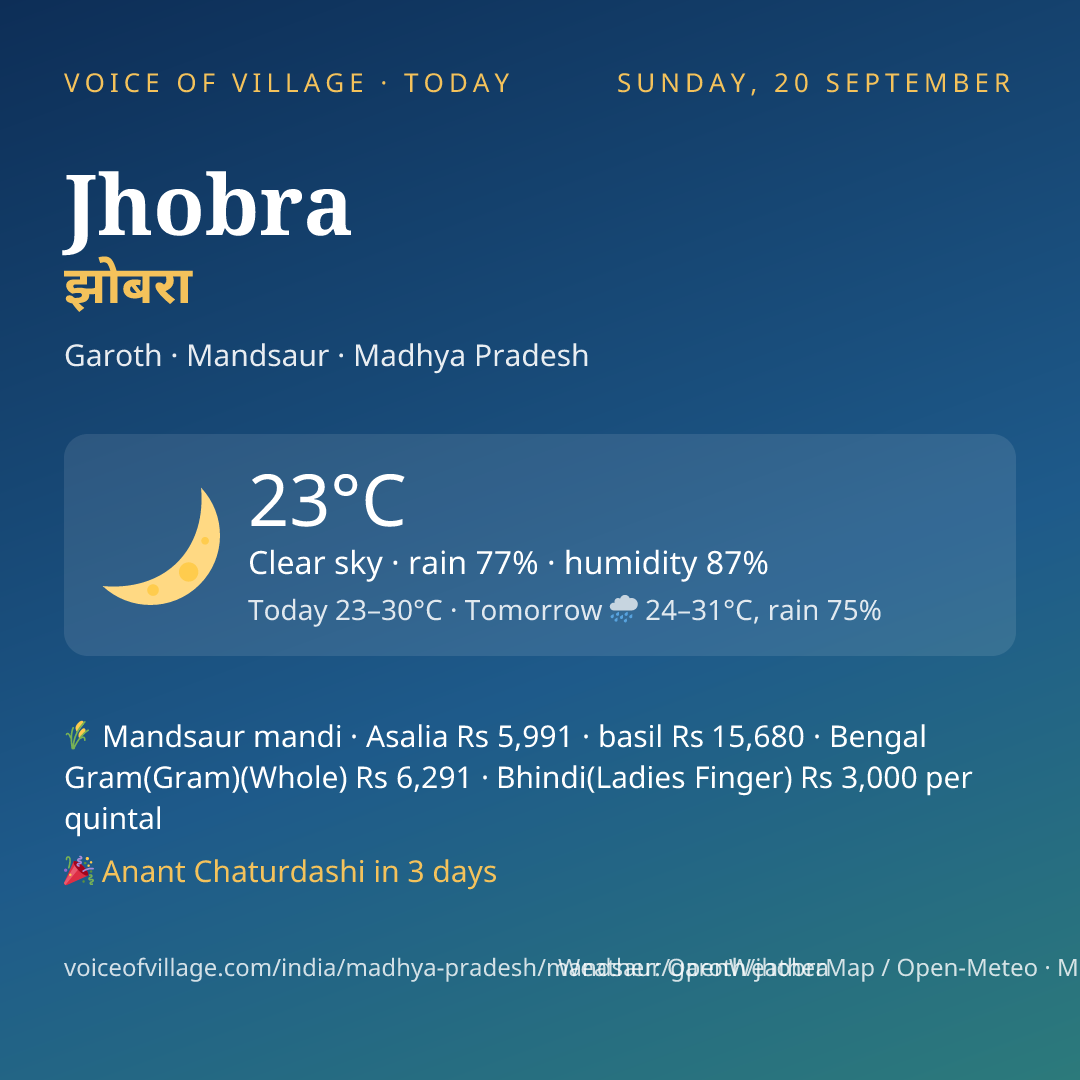 Jhobra today