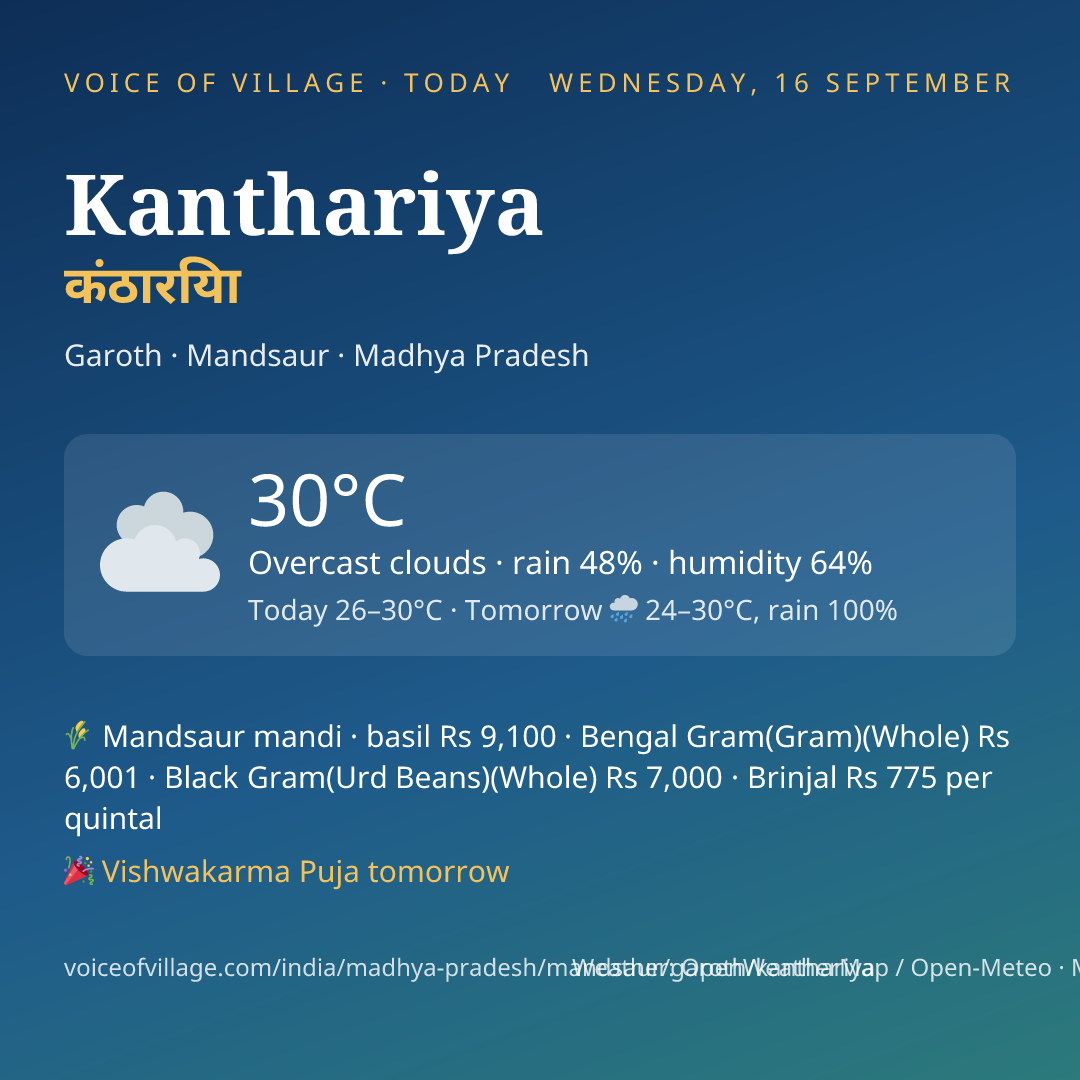 Kanthariya today