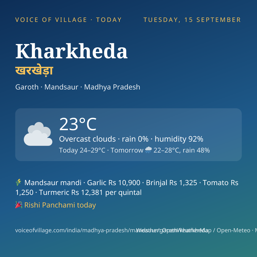 Kharkheda today