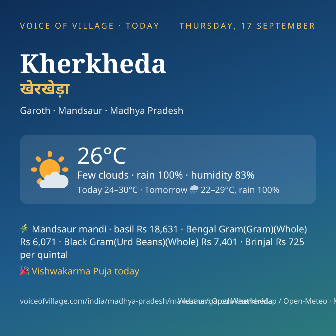 Kherkheda today